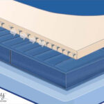 Aries 6-chamber air mattress bed