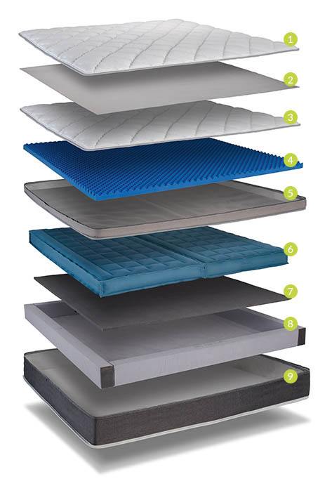 Q5-mattress layers