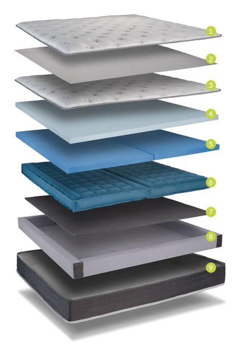 Q9-mattress layers