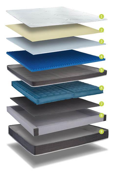 S8-mattress layers